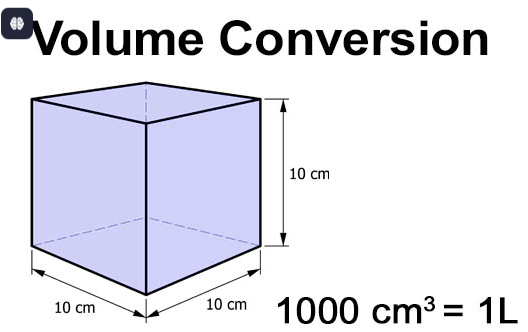 Volume Converter